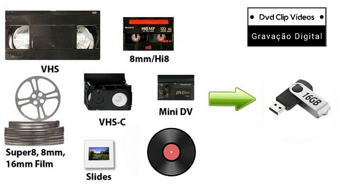 Fitas Vhs para Pendrive